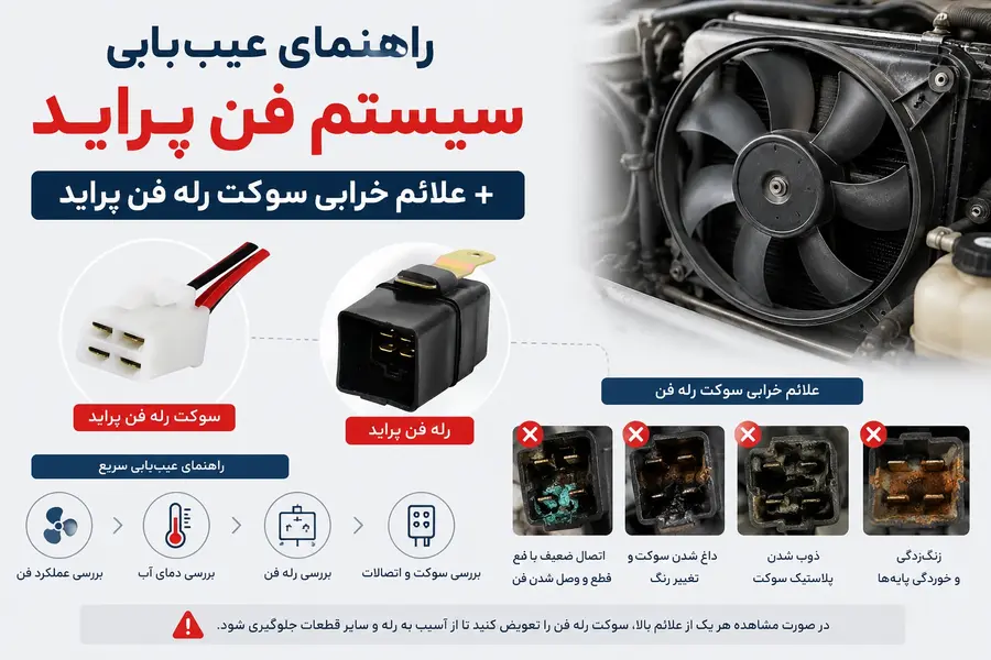 علت کار نکردن فن کولر پراید و پژو 405 + محل رله فن